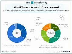 Image result for Android X iPhone 3