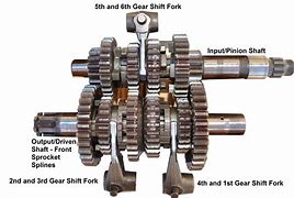 Image result for Motorcycle Transmission Gear Box