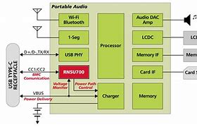 Image result for 5705 Charging Ic