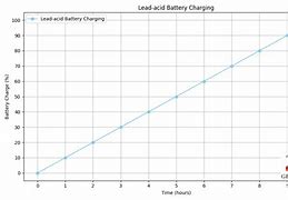 Image result for Lead Acid Battery Charger