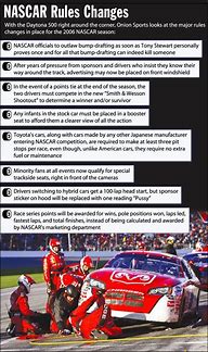 Image result for NASCAR Rules Body Shape