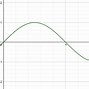 Image result for Sine and Cosine Wave Graph