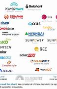 Image result for Top 20 Solar Panels