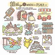 Image result for Map of Interesting Places in Osaka Japan