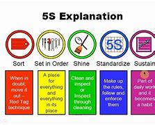 Image result for What is 5 vs 6s?