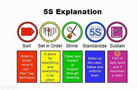 Image result for 5S Now 6s