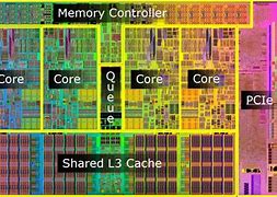 Image result for ARM CPU Computer