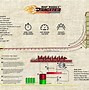 Image result for Top Thrill Dragster Layout