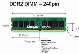 Image result for SO DIMM DDR4 Pinout