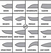 Image result for Knife Blade Hardness Chart