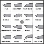 Image result for Blade HQ Knife Chart