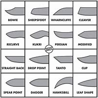 Image result for Bowie Knife Blade Shapes