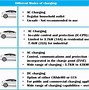 Image result for Plug in Battery Electric Vehicle