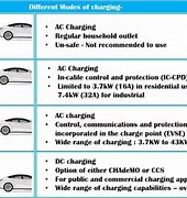 Image result for Commercial EV Charging Stations