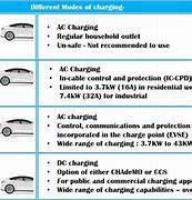 Image result for Australia Charger Pin