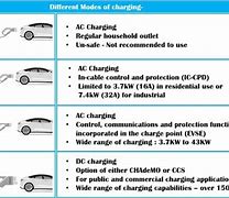 Image result for Real Me C35 Charging Ic