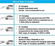 Image result for Different Types of Phone Charging Cables
