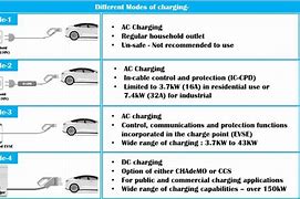 Image result for Blue Car Battery Charger Stand Up