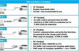 Image result for Type 1 Charging Cable