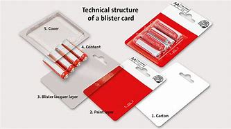 Image result for Blister Pack Cards