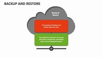 Image result for Cloud Backup and Restore Slides ITGC