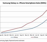 Image result for Samsung Galaxy S24 Plus vs Ultra