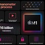 Image result for Best Mac Apps for M1 Chip