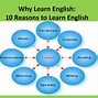 Image result for Why Do We Need to Learn English Language