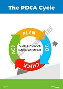 Image result for Continuous Improvement Posters