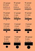 Image result for Mils to Inches Conversion Chart