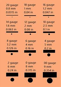 Image result for Wire Gauge to mm Conversion Chart