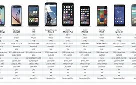 Image result for Samsung Phone Comparison Chart 2018