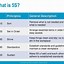 Image result for 5S Lean Manufacturing Ppt