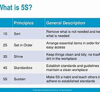 Image result for List Tools and Techniques Standardize 5S