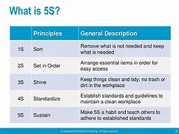 Image result for Matrix Table for 5S