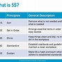 Image result for 5S Standard Table