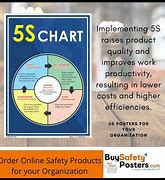 Image result for 5S Visual Management