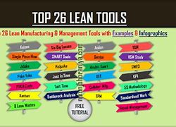 Image result for Kaizen Lean Tool