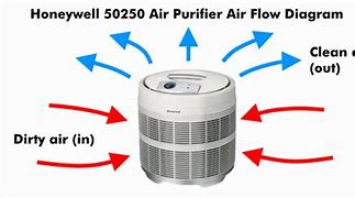 Image result for Honeywell 50250 Air Purifier