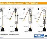 Image result for Figure 8 Pully