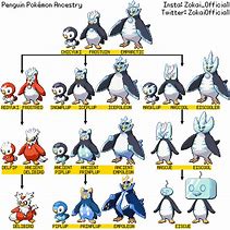 Image result for Penguin Pokemon Gen 8