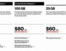 Image result for Prepaid Simple Mobile Plans