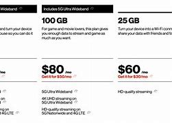 Image result for Verizon Prepaid Cards