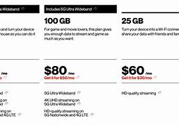 Image result for Verizon Prepaid Upgrade