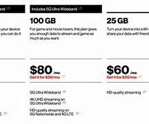 Image result for Verizon Limited Data Plans