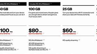 Image result for Verizon Prepaid MiFi Plans
