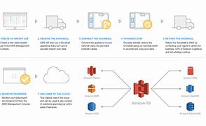 Image result for Petabyte-Scale