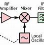 Image result for Analog Transistor TV Tuner Circuit