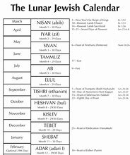 Image result for bible jewish month charts