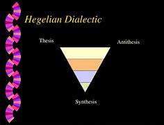 Image result for Hegelian Dialectic Meme